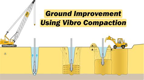 Ground Improvement Using Vibro Compaction