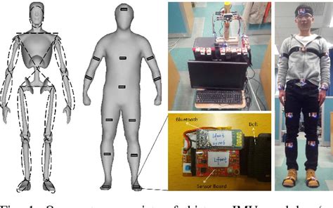 Figure 1 From Pedalvatar An Imu Based Real Time Body Motion Capture System Using Foot Rooted