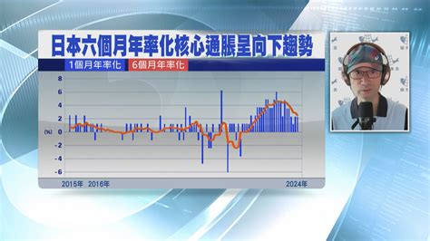 【名家給力場】日本加息後yen不升反跌係正常 上