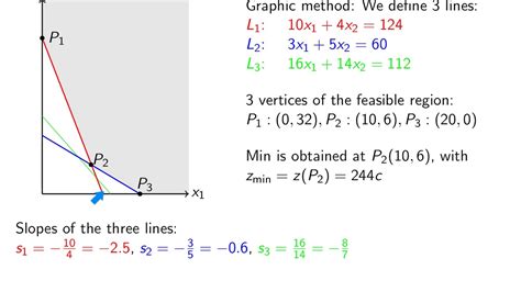 V5 01 Linear Programming Examples In Sensitivity Analysis Youtube