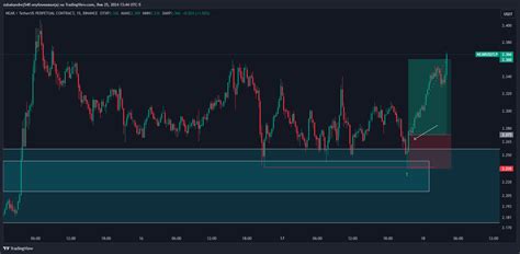 Binance Nearusdt P Chart Image By Zubakandrej Tradingview