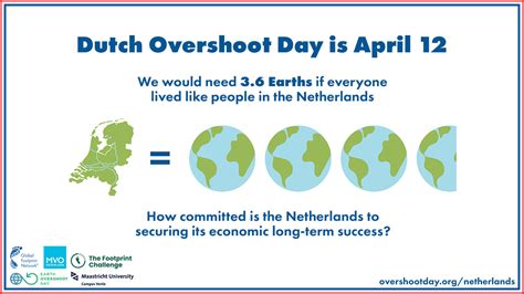 Press Release Dutch Overshoot Day Earth Overshoot Day