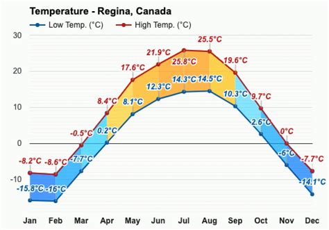 Regina Canada October 2023 Weather Forecast Autumn Forecast