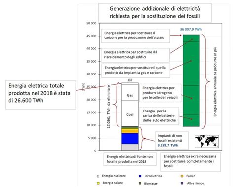 Critica Climatica Alias Fortunato Nardelli S Thread Reader App