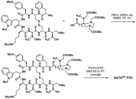 Pharmaceuticals Special Issue Design Synthesis And Biological Testing Of Next Generation