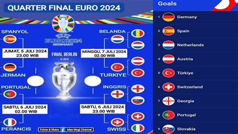 Jadwal Perempat Final Euro Empat Laga Seru Yang Wajib Ditonton