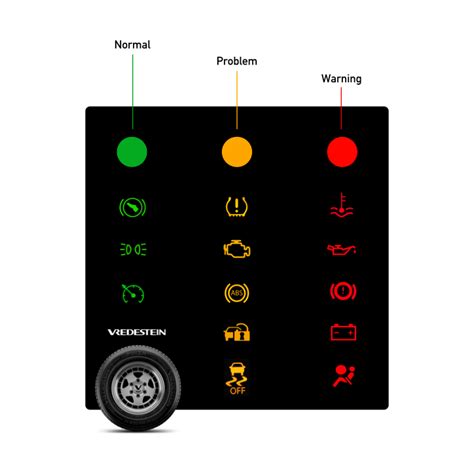 Car Dashboard Lights Color And Meaning