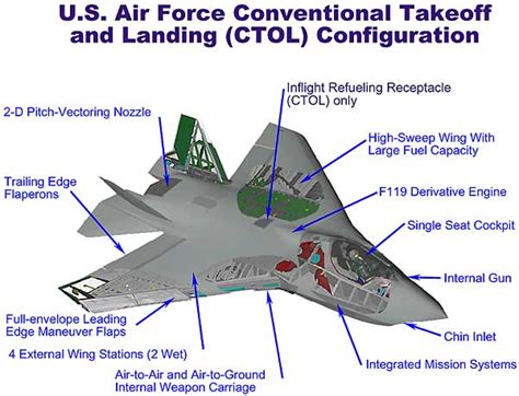 X 32 Joint Strike Fighter Jsf