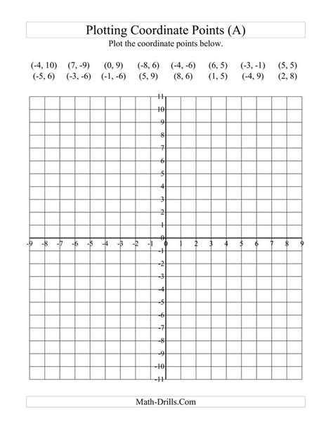 Plotting Points On Coordinate Plane Worksheet