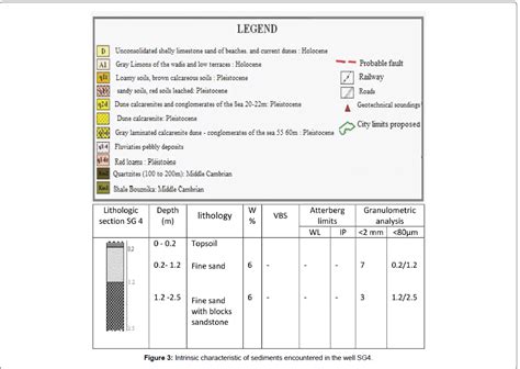 Geology Geosciences Intrinsic Characteristic