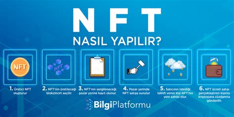 NFT Nasıl Yapılır