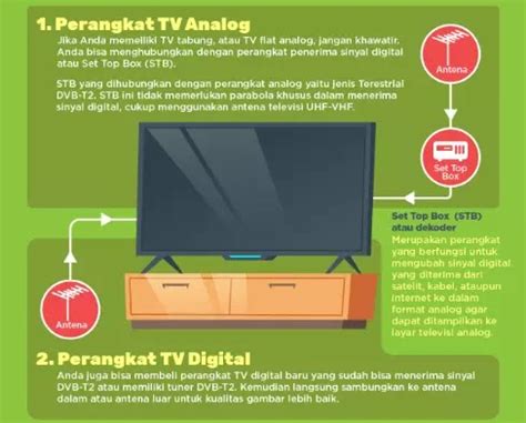 Cara Mengubah Tv Analog Menjadi Digital Panduan Lengkap Stbtv Co Id