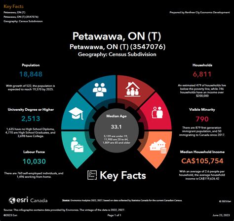 Economic Profile The Town Of Petawawa