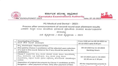 Karnataka NEET PG Counselling 2023 Post Seat Allotment Dates Out For