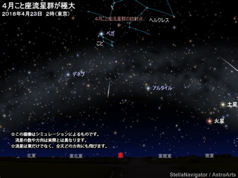 2018年4月23日 4月こと座流星群が極大 アストロアーツ