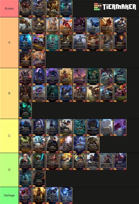 Legends Of Runeterra Champion Ruination Tier List Community Rankings