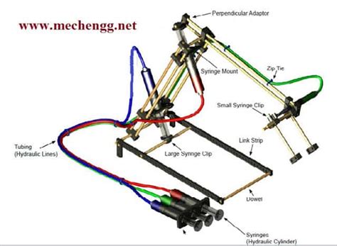 Hydraulic and Pneumatic related Mechanical Engineering Projects