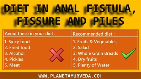 Pptx Diet Chart For Anal Fistula Fissure And Piles Patients