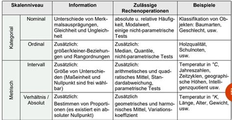 Grundlagen Der Statistik Karteikarten Quizlet