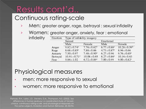 Ppt Sex Differences In Human Jealousy Powerpoint Presentation Free