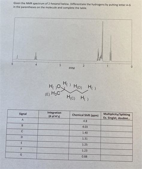 Solved Given The Nmr Spectrum Of Hexanol Below Chegg