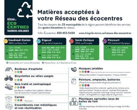 Matières acceptées à votre Réseau des écocentres Municipalité de