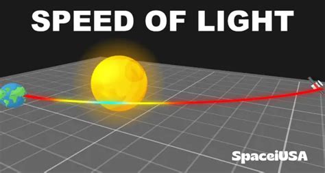 Understanding the speed of light: What is it really?