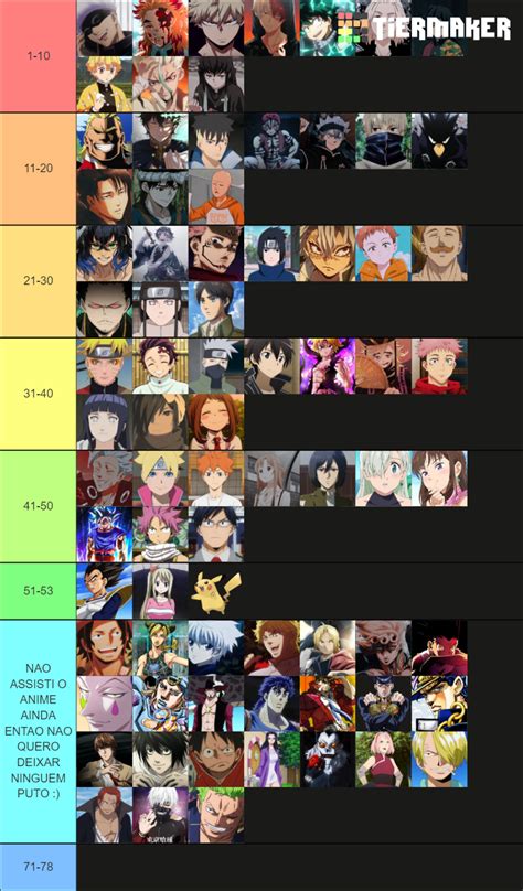 Personagem De Anime Tier List Community Rankings Tiermaker