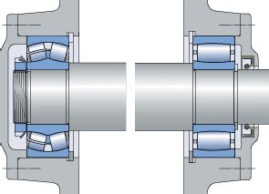 CARB Toroidal Roller Bearings