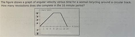 Solved The Figure Shows A Graph Of Angular Velocity Versus