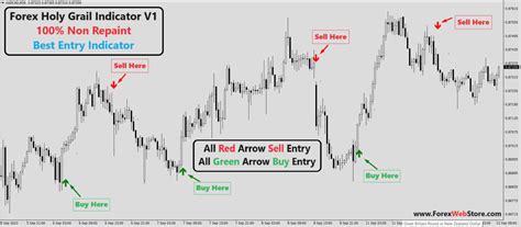 Forex Holy Grail Indicator V Mt Indicators