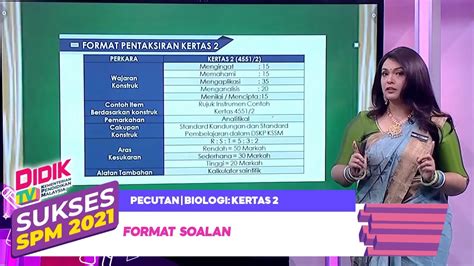 Sukses Spm 2021 Pecutan Biologi Kertas 2 Format Soalan Youtube