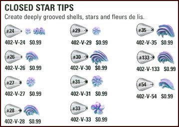 Wilton Star Tip Chart