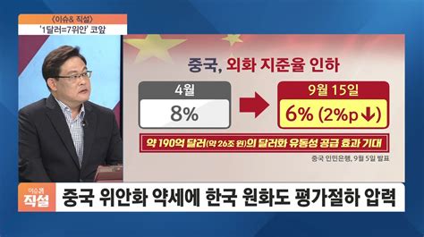 이슈and 직설 중국 위안화 약세에 한국 원화도 평가절하 압력1달러7위안 코앞 Sbs Biz