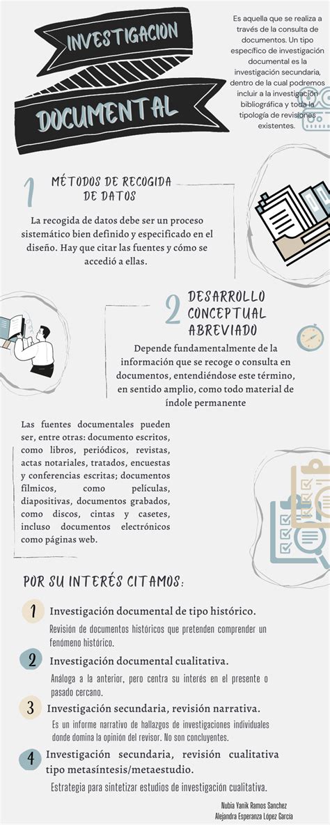 Copia Infografía Investigación Documental