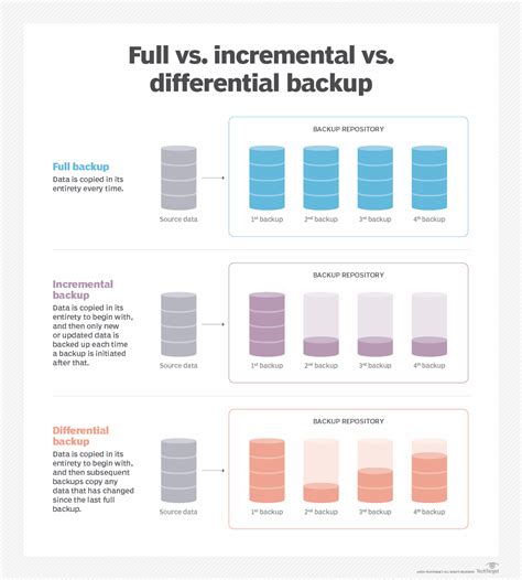 Incremental Backup A Tech Definition T Blog