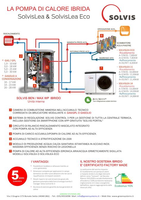 Pompe Di Calore Solvis Lea Lea Eco Ibrido Green Systems