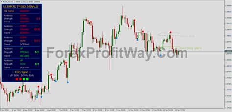 Download Forex Ultimate Trend Signals Trading System For Mt4