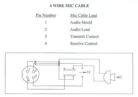 Cb Radio Microphone Wiring Commercial Radio Microphone Wirin