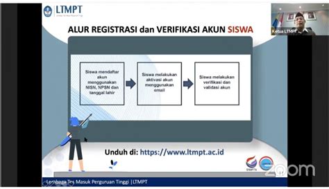 Registrasi Akun Ltmpt Snmptn Bagi Siswa 4 Januari 2021 Dan Alur Verifikasinya Blog Mamikos