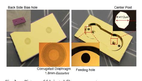 Figure 1 From A 2335 GHz MEMS Tunable All Silicon Cavity Filter With