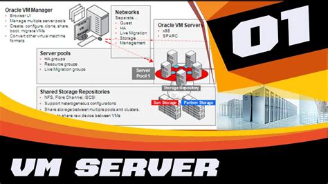 Oracle Vm Server For X Getting Started Youtube