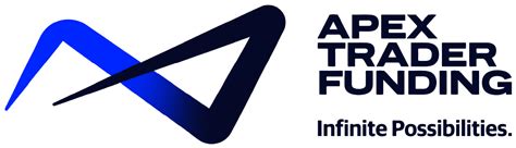 Apex Trailing Threshold Max Drawdown How It Works