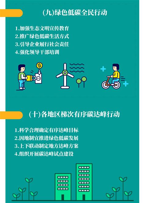 【一图读懂 2030年前碳达峰行动方案】 国家发展和改革委员会