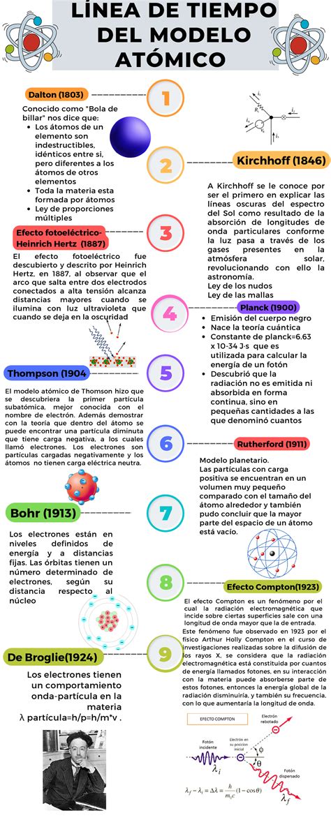 Historia De La Materia Linea Del Tiempo Compartir Materiales Porn Sex