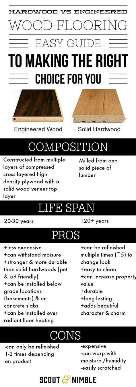 Hardwood Flooring Vs Engineered Hardwood Flooring Tips