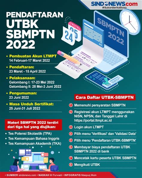 SINDO Hi Lite Simak Ini Waktu Dan Jadwal Lengkap UTBK SBMPTN 2022