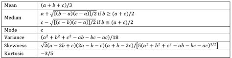 Triangular Distribution | Real Statistics Using Excel