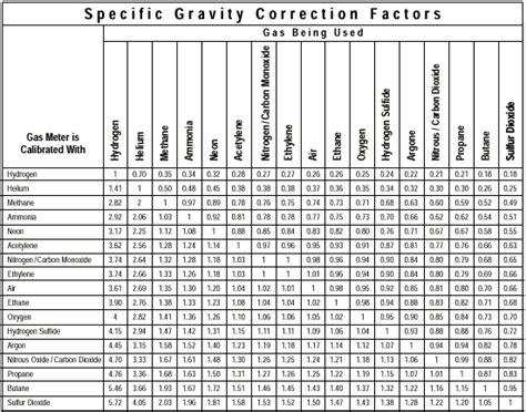 Meter chart conversion - queenhohpa