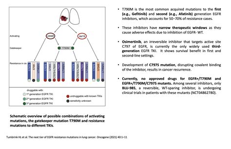 Ccm Protac Sciences Ccm Biosciences